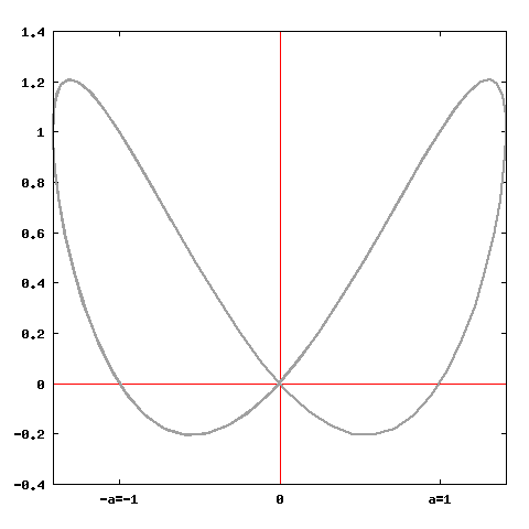 curva_bisaccia.png