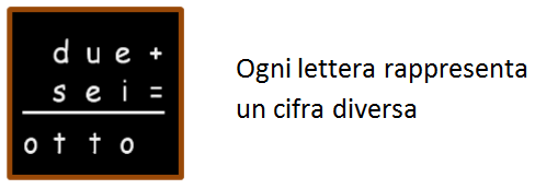 Figura del problema da risolvere