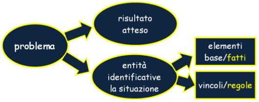 Figura flusso di lavoro