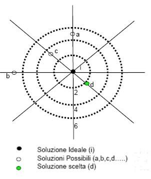 pitagora-soluzione.jpg