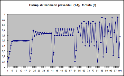 poincare-grafico.png