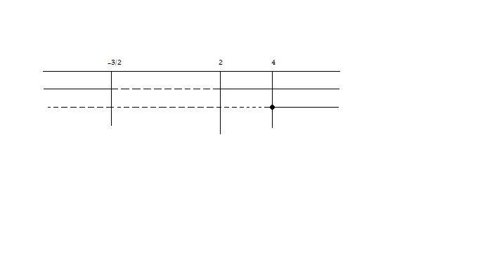 sistema_disequazione_7.jpg