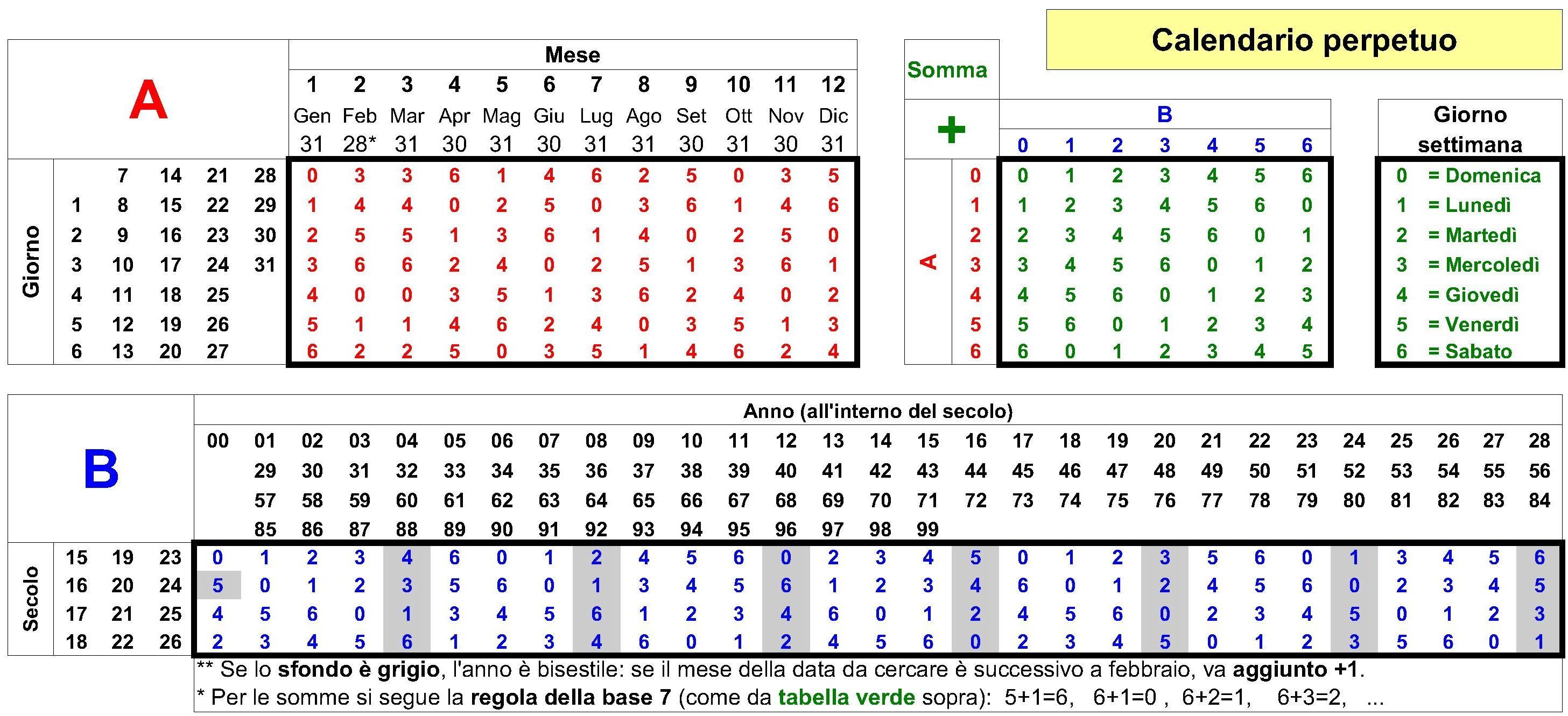 Calendario Perpetuo Tascabile