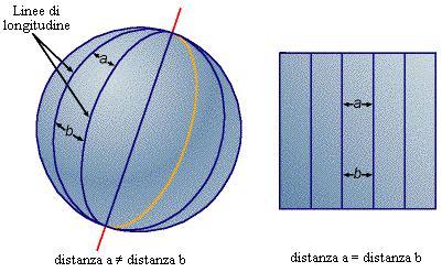 Proiezioni cartografiche Matematicamente