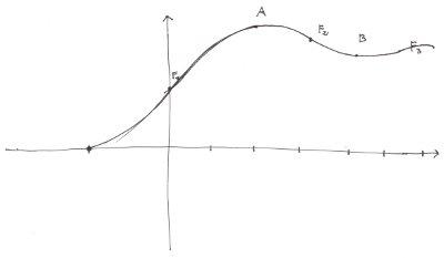 Matematica - Scientifico PNI - Soluzioni
