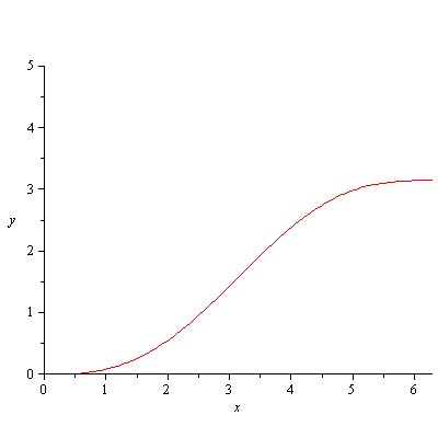 Matematica tradizionale - Soluzione Primo Problema articolo