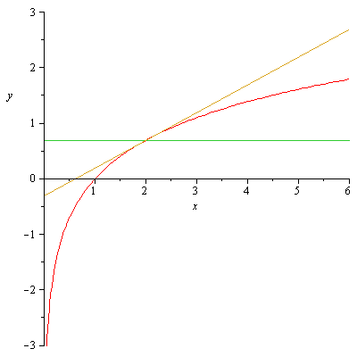 Matematica tradizionale - Soluzione secondo problema articolo
