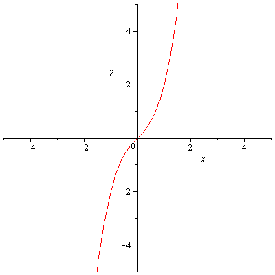 Matematica PNI - Soluzione secondo problema articolo