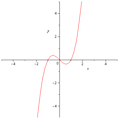 Matematica PNI - Soluzione secondo problema articolo