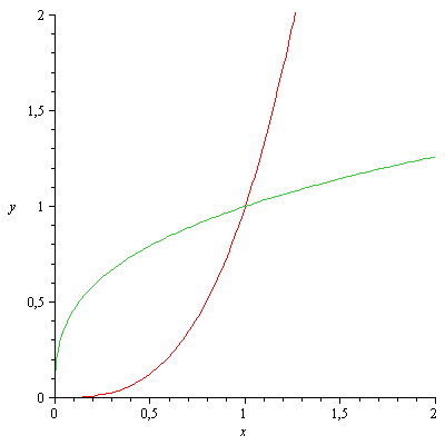 Matematica PNI - Soluzione secondo problema articolo