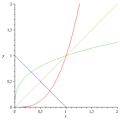Matematica PNI - Soluzione secondo problema articolo