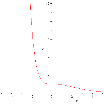Matematica PNI - Soluzione primo problema articolo