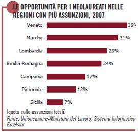 Sbocchi lavorativi lauree area insegnamento articolo
