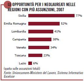 Sbocchi lavorativi lauree area linguistica articolo