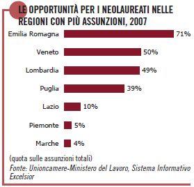 Sbocchi lavorativi lauree area politico-sociale articolo