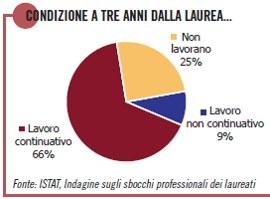 Sbocchi lavorativi lauree area linguistica articolo
