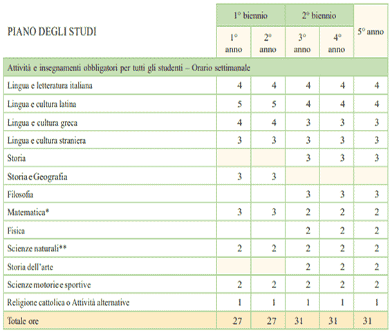 Liceo classico articolo