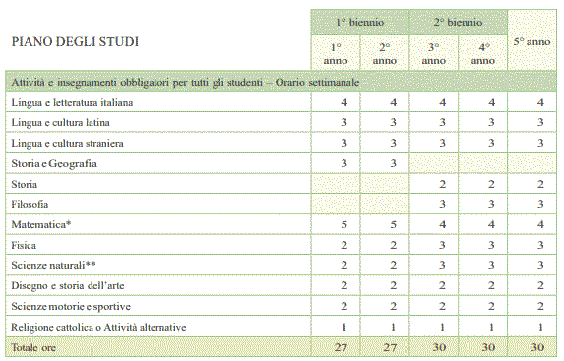 Liceo scientifico articolo