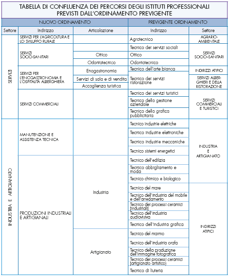 Tabella delle confluenze articolo