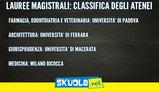 Laurea magistrale, al Nord le migliori per Censis