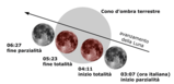 Eclisse totale di Luna 27-28 set 2015