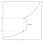 Discontinuità di prima specie