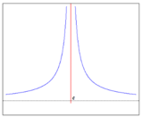 Discontinuità di seconda specie