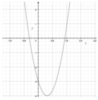 Disequazioni di secondo grado