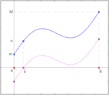 Teorema di Darboux o dei valori intermedi