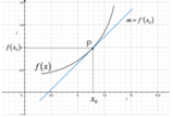 Retta tangente in un punto al grafico di una funzione
