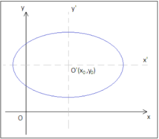 Equazione generale dell'ellisse