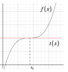 Massimi e minimi relativi, punto di flesso
