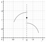 Ricerca dei massimi e minimi di una funzione
