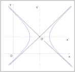 Equazione generale di un'iperbole
