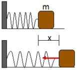 Applicazioni delle equazioni differenziali alla fisica