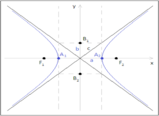 Elementi di un'iperbole