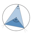 Angoli alla circonferenza