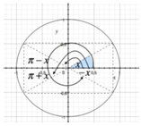 Archi associati: definizioni ed esempi