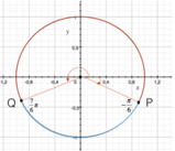 Disequazioni goniometriche - Strategie risolutive ed esempi