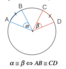 Archi, corde e angoli al centro
