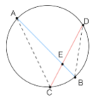 Teoremi delle corde, secanti e tangenti