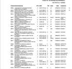 Studio, Lavoro, Lavoro e Studio... e chi mi Aiuta?