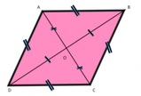 Dimostra che se un parallelogramma ha quattro lati congruenti allora le diagonali sono perpendicolari.