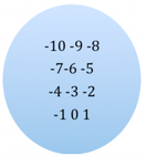 Esercizio: calcolare l'unione, l'intersezione tra due o più insiemi