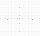 Geometria analitica: Data l'equazione   (2k - 1) x^2 + ky^2 + (1-k) y - 8k + 4 = 0  :