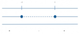 Disequazioni:   (2013 x^2 - 2013)(1027 x^2 + 1027) â¤ 0