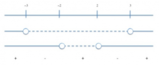 Disequazioni:  x^4 - 13x^2 + 36 < 0