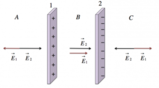 Elettromagnetismo: Due piani infiniti sono disposti parallelamente l'uno all'altro e possiedono rispettivamente densità  di carica    Ï_1 = 1,5 * 10^(-6) C/m^2    e     Ï_2 = - 4,5 * 10^(-6) C/m^2  .  Determina il modulo, la direzione e il verso del vet
