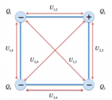 Energia potenziale di un sistema di quattro cariche