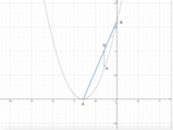 Geometria analitica: Scritta l'equazione della parabola avente asse parallelo all'asse  y  e passante per   B (0 ; 8)  e tangente in  A (- 4 ; 0)  all'asse  x, determinare sull'arco  AB ....